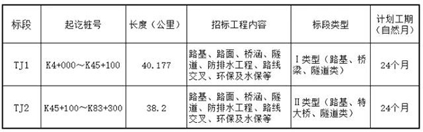 �И�(bi��o)���f���ϲ����_ɽ����28�|���Q�c���P(gu��n)�¸���53�|����������Ҧ����95�|